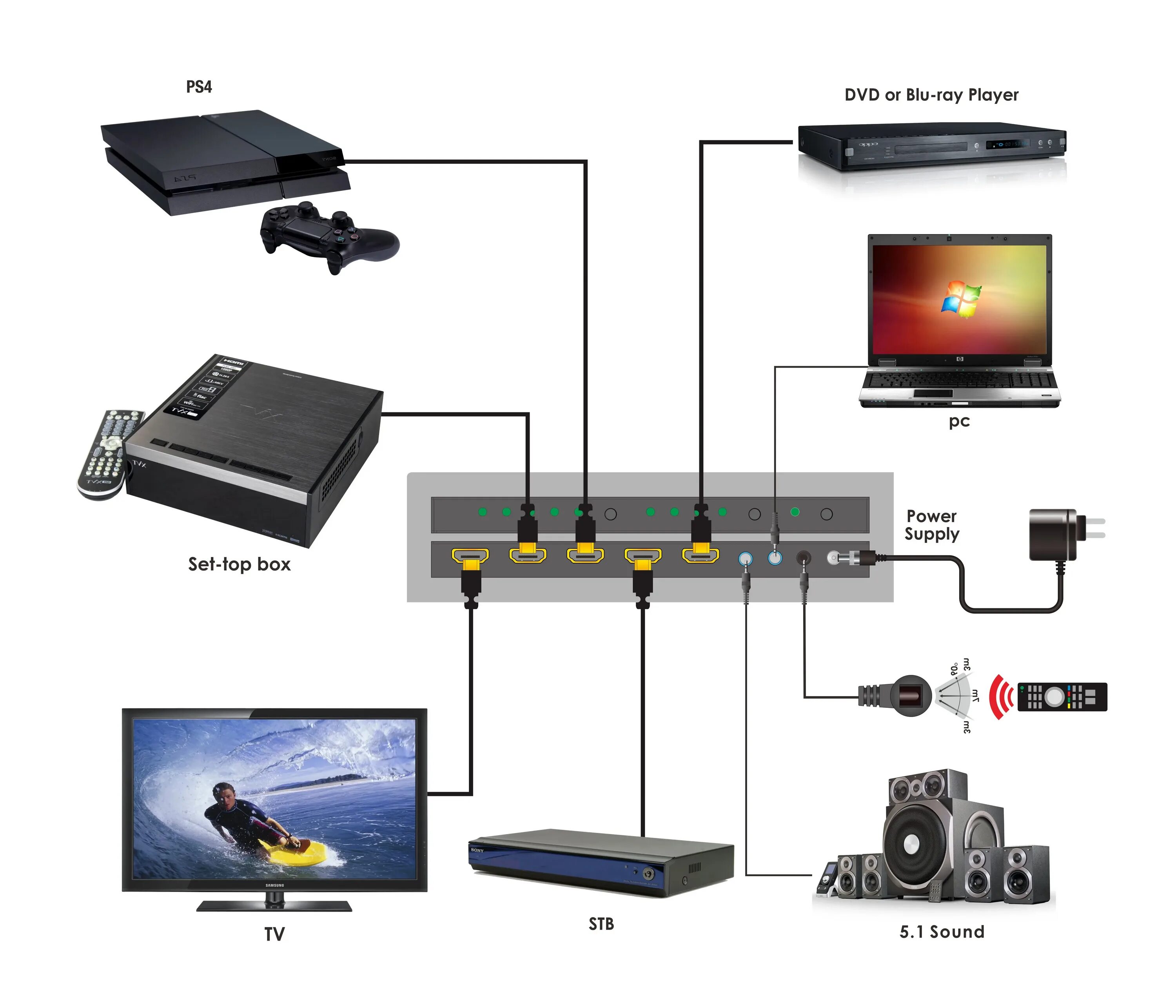 Подключение устройства для этого необходимо Unterstützung Arc Und Cec Spdif Audio Ausgang 4x1 4k2k @ 50/60hz Yuv444 Hdmi 2,0
