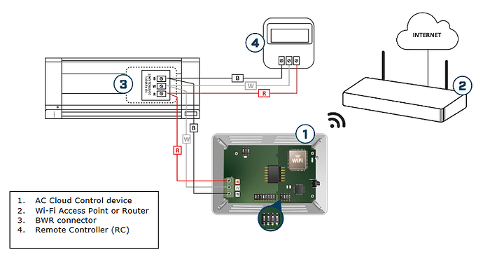Подключение устройства для этого необходимо Error in the communication of IACCC device with the AC unit - HMS Support Portal