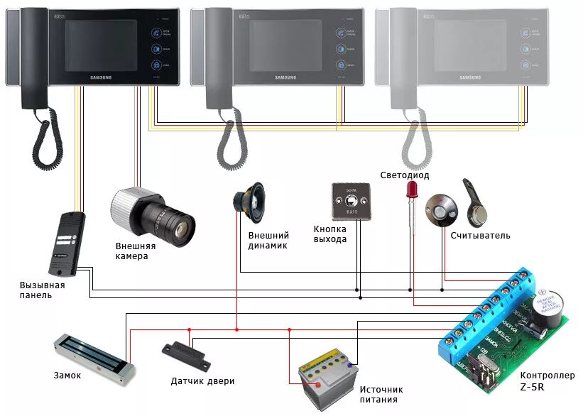 Подключение устройства доступа Z5R - Контроллер системы контроля доступа (id 3853784)