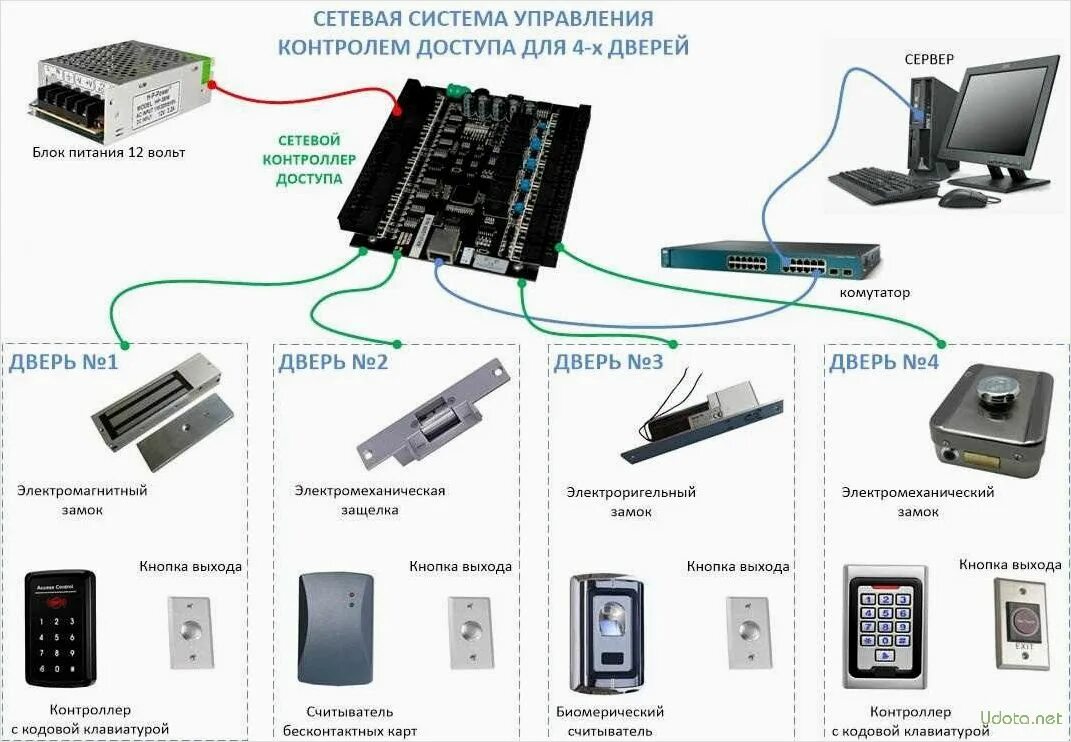 IP-COM iUAP-AC-M Внутренняя наружная точка доступа Wi-Fi Руководство пользовател