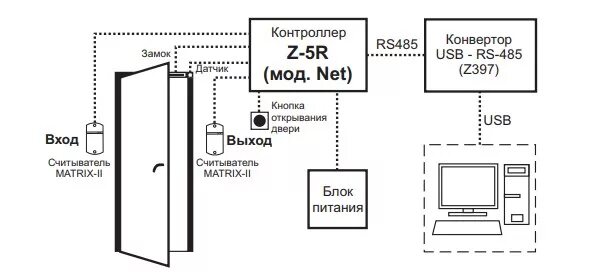 Подключение устройства доступа ≡ IronLogic Z-5R мод. Net (7755) сетевой контроллер купить: цена 3 160 РУБ в Мос