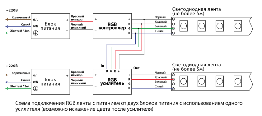 Подключение устройства к источнику питания Как подключить светодиодную RGB led ленту