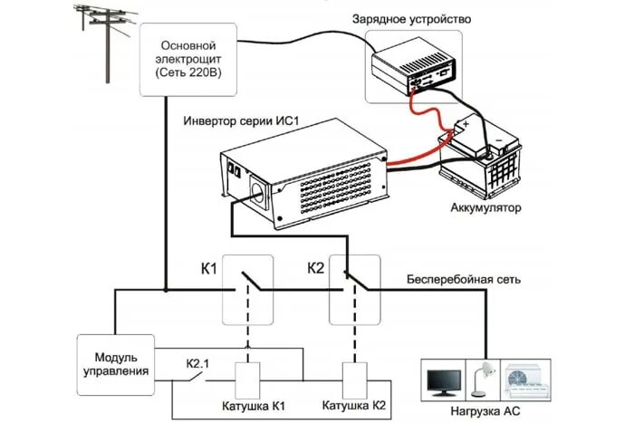 Подключение устройства к источнику питания ИС1-24-4000 Р DC/AC купить инвертор напряжения в Shop4Tour