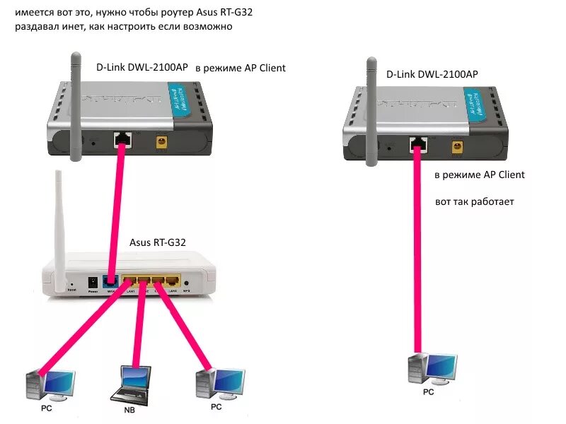 Подключение устройства к маршрутизатору D-Link * Просмотр темы - DWL-2100AP и Asus RT-G32