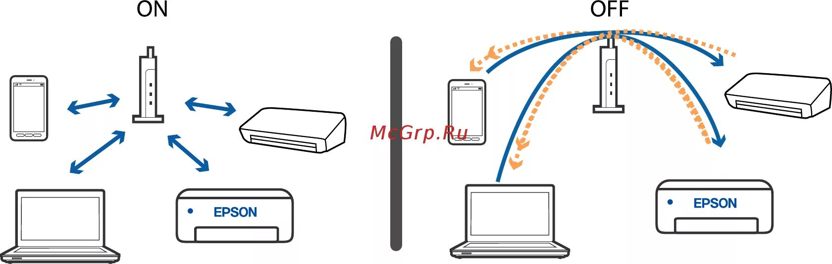 Подключение устройства к маршрутизатору Epson L5190 191/234 Проверка ssid сети к которой подключен принтер