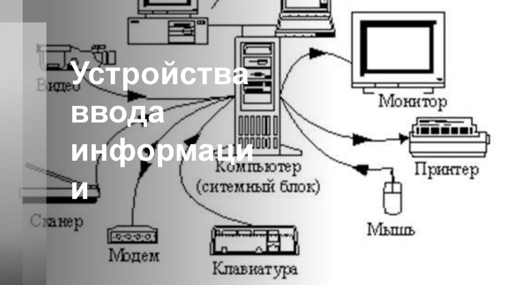 Подключение устройства команда Попробуйте подключить устройство: найдено 85 изображений