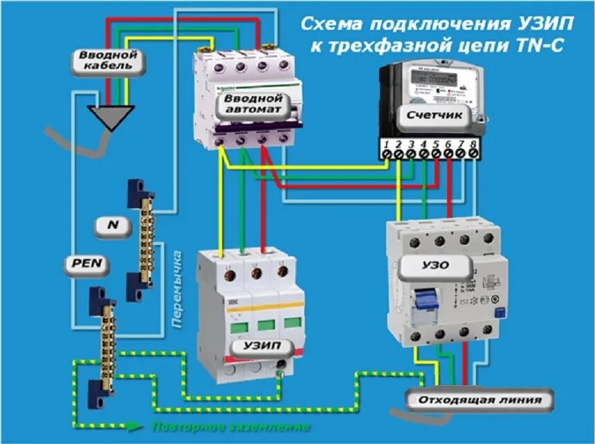 Подключение устройства перенапряжения УЗИП: полноценная молниезащита частного дома