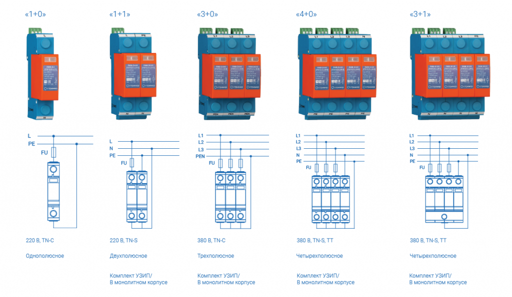 Подключение устройства перенапряжения Схемы подключения и основные правила монтажа УЗИП - НПО Стример