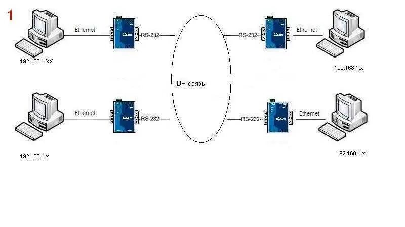 Подключение устройства по ethernet Принцип работы ethernet