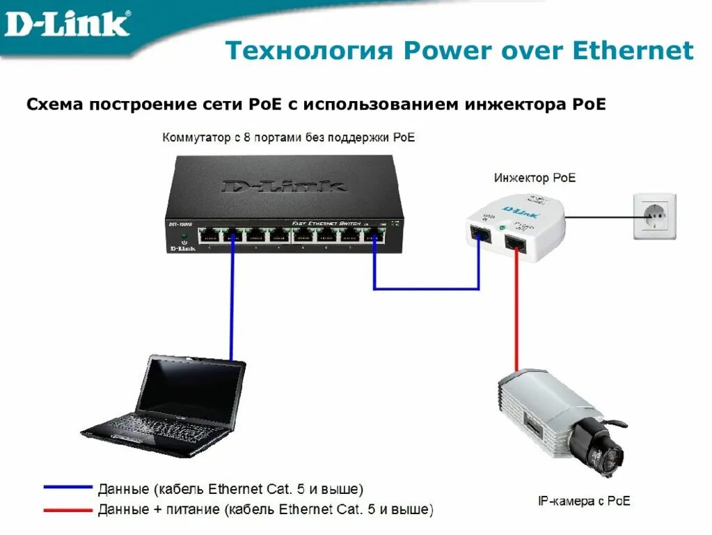 Подключение устройства по ethernet Картинки КАК ПОДКЛЮЧИТЬ КОММУТАТОР К РОУТЕРУ