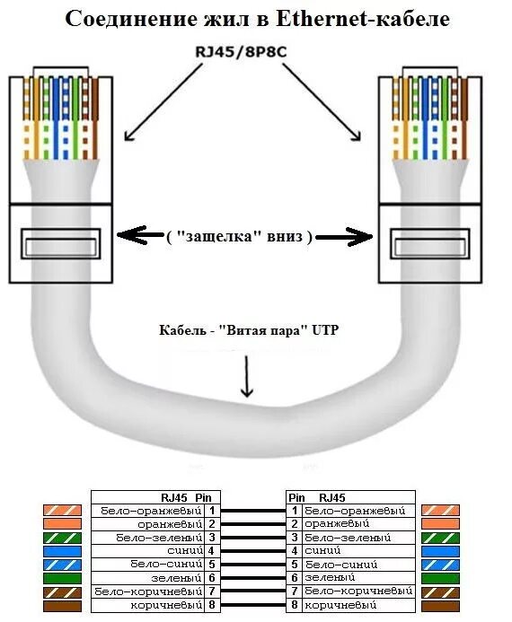 Подключение устройства по ethernet Схема распиновки витой пары фото - DelaDom.ru