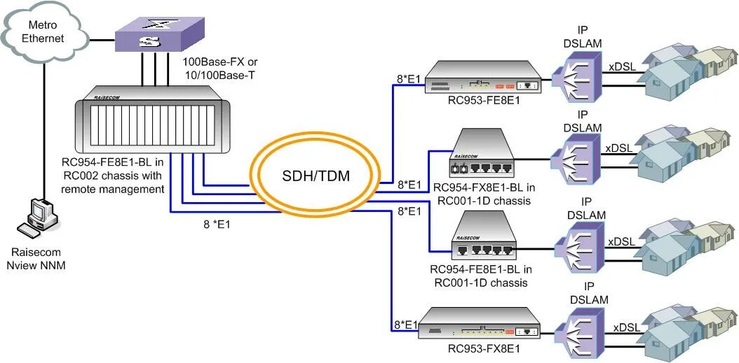 Подключение устройства по ethernet Raisecom, RC954-FE8E1, Fast Ethernet over 8E1 Inverse Multiplexer, Ethernet over