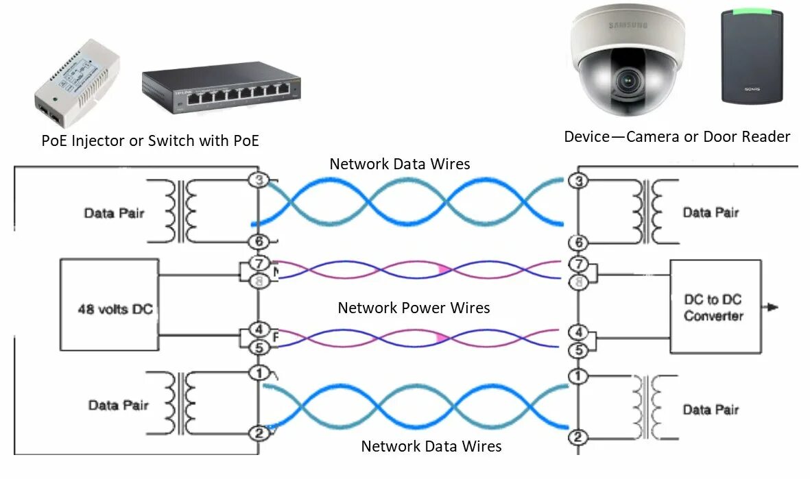 Подключение устройства по ethernet poe - What does Ethernet 100BASE-T signal look like? - Electrical Engineering St