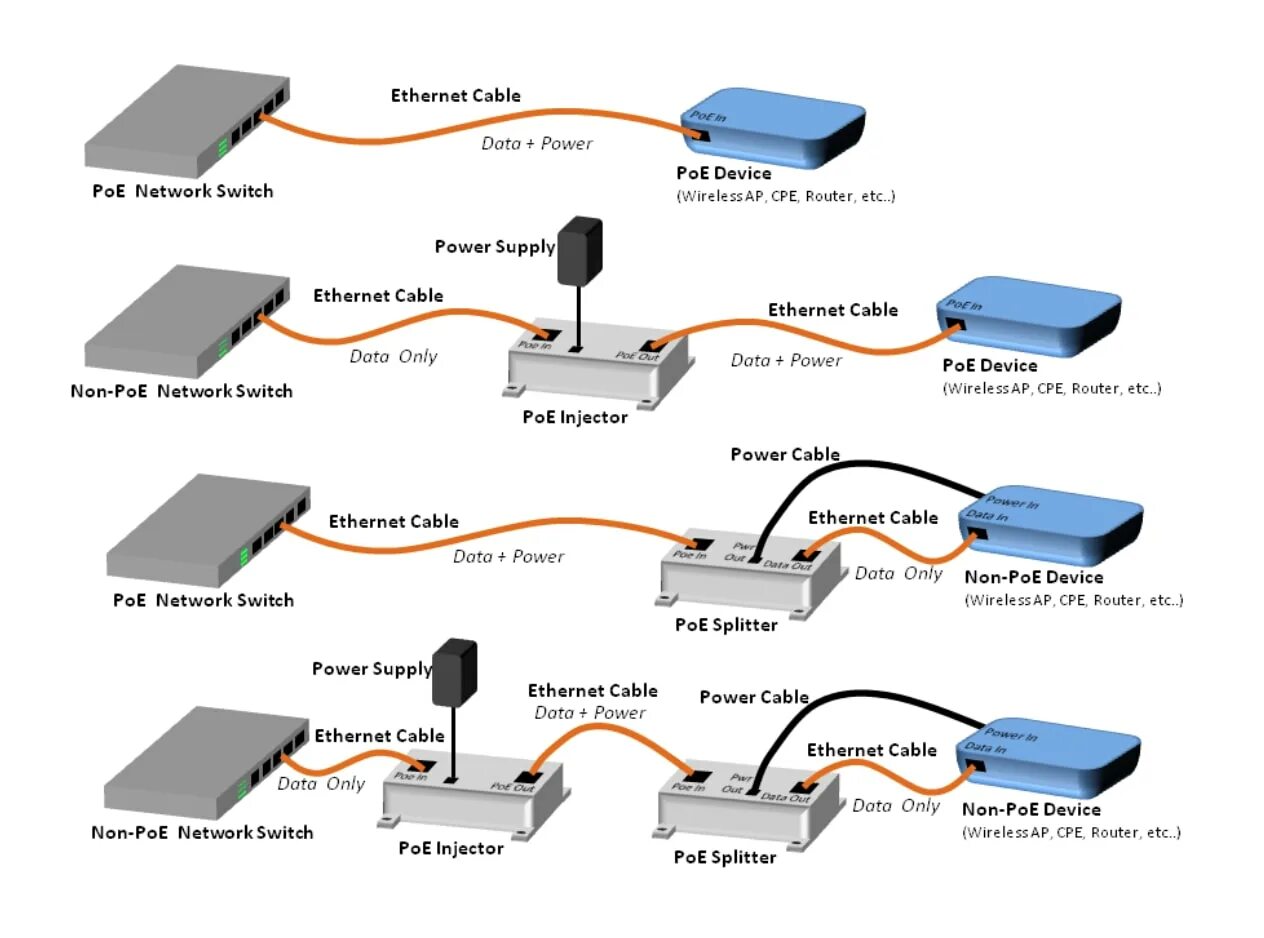 Подключение устройства по ethernet POE Door Access Control Entry Systems Kisi