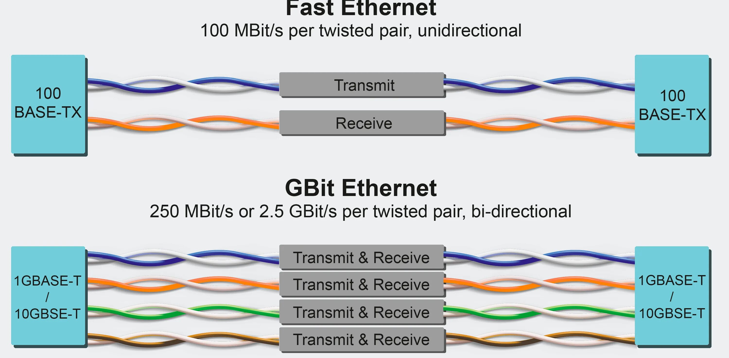 Подключение устройства по ethernet Как обжать один кабель на два разъема RJ45. Схема подключения двойной сетевой ко