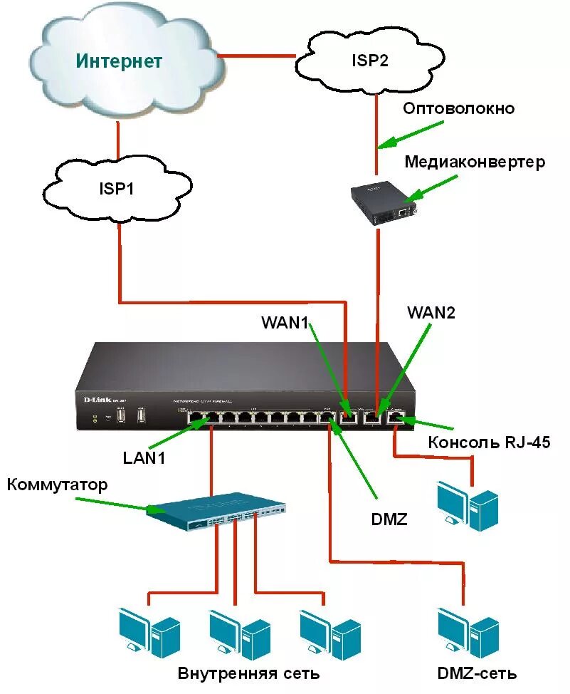 Подключение устройства по ethernet НОУ ИНТУИТ Технологии защиты информации в компьютерных сетях. Лекция 9: Особенно