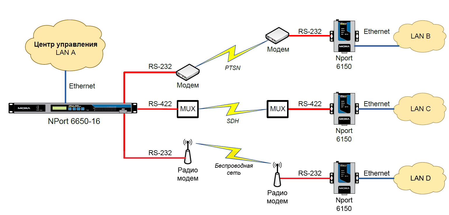 Подключение устройства по ethernet Тип сети ethernet: найдено 82 изображений