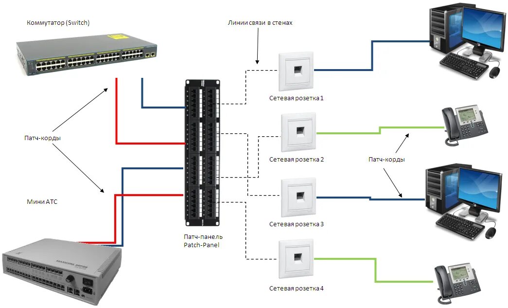 Подключение устройства по ethernet Монтаж видеоконференц в Москве: 6 исполнителей с отзывами и ценами на Яндекс Усл