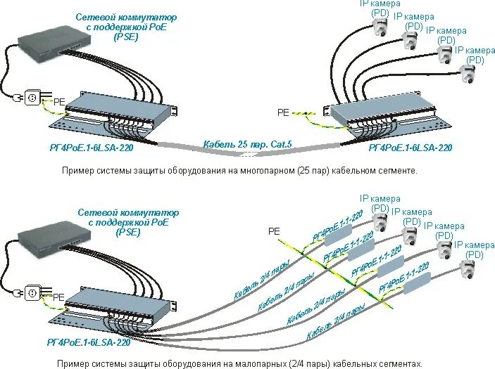 Подключение устройства по ethernet Купить Info-Sys РГ4PoE-6LSA Грозозащита Ethernet POE за 4 498 р. в Москве: описа