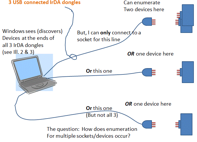 Подключение устройства watch c - Discover multiple USB-IrDA devices, open and connect a socket for each - Sta