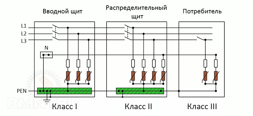 Подключение узип 3 в однофазной сети Устройство защиты от импульсных перенапряжений. Выбор, применение, схема монтажа