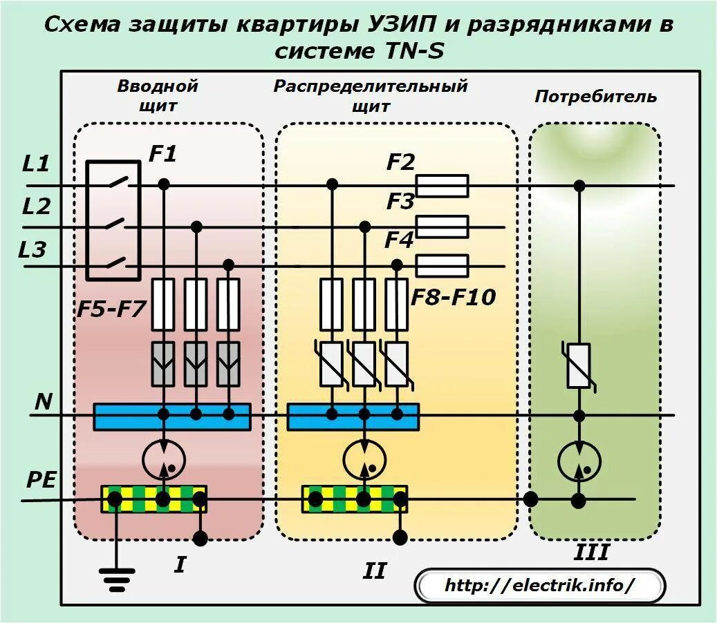 Подключение узип 3 в однофазной сети Защита от импульсных перенапряжений фото - DelaDom.ru