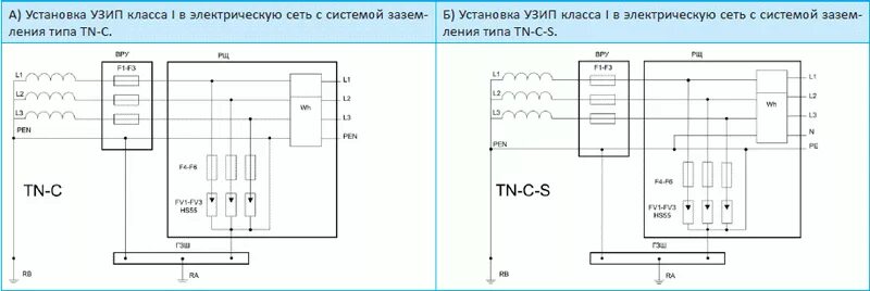 Подключение узип 3 в однофазной сети Применение УЗИП класса I - ЭнергоБеларусь