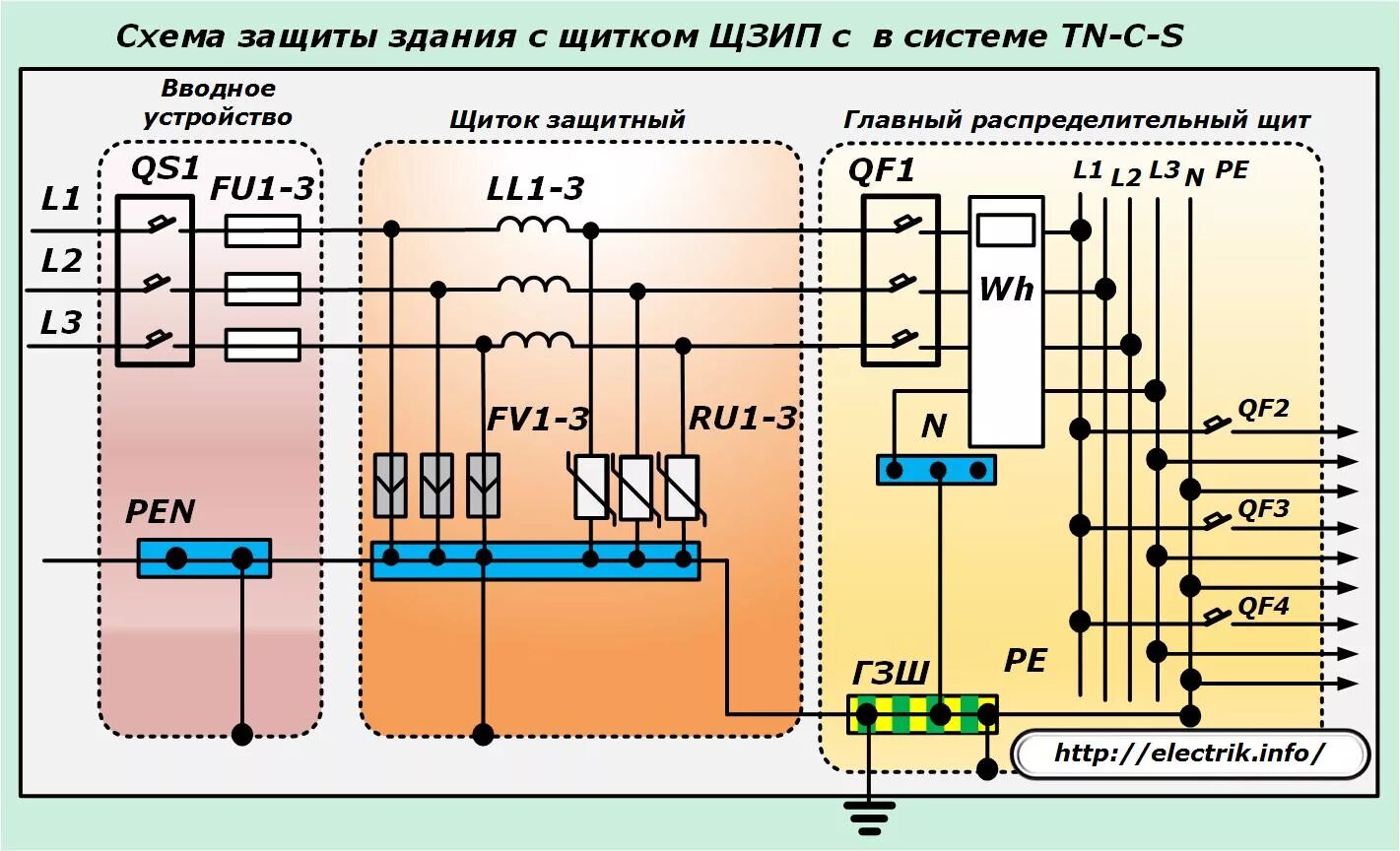 Подключение узип в доме Ограничители перенапряжения в домашней электропроводке - назначение, виды, схемы