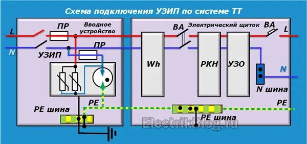 Подключение узип в однофазной сети без заземления Устройство защиты от перенапряжения