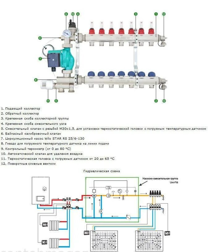 Подключение узла подмеса теплого пола Принцип работы смесительного узла для теплого пола фото - DelaDom.ru