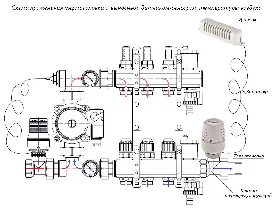 Подключение узла подмеса теплого пола Термостатические головки для тёплого пола как подобрать