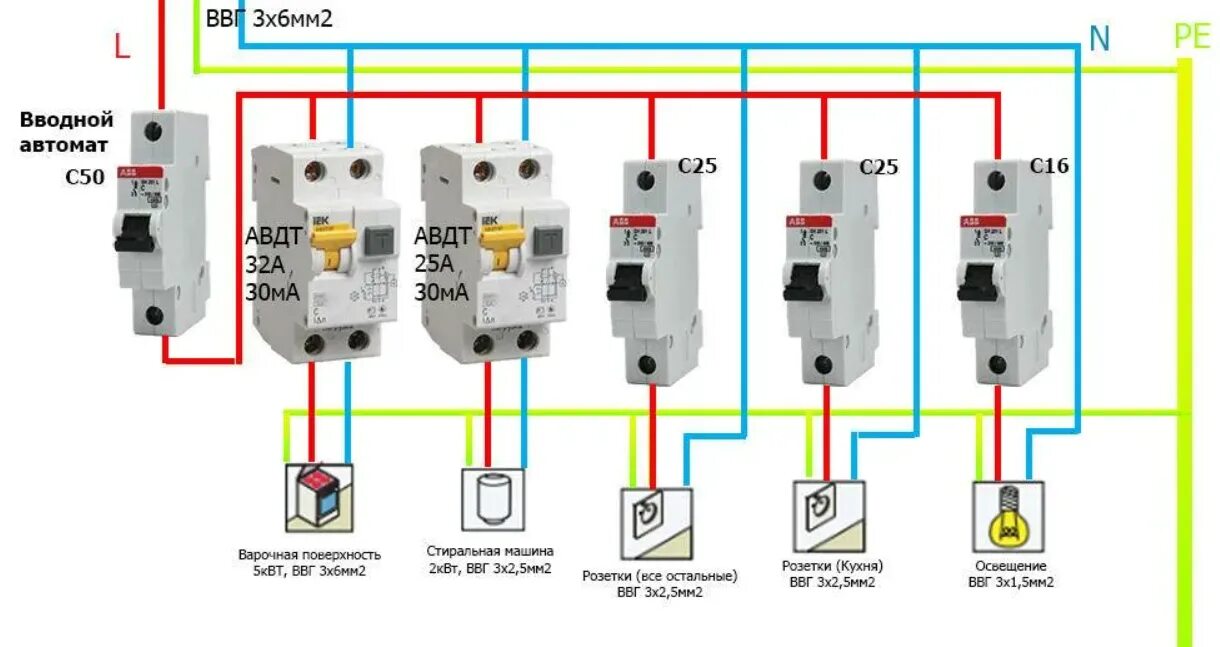 Подключение узо 1 Какое узо выбрать для квартиры HeatProf.ru