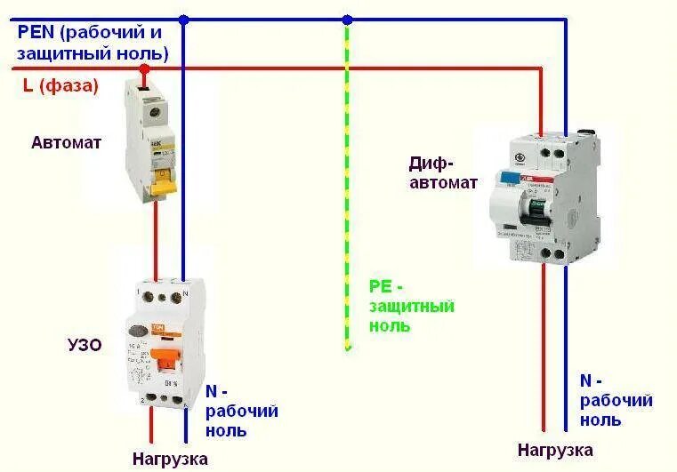 Подключение узо автомата схема заземлением Картинки РАБОТА УЗО В ОДНОФАЗНОЙ СЕТИ