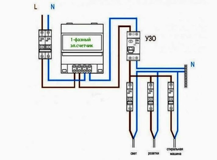 Подключение узо без заземления сети Как выбрать УЗО для квартиры и частного дома по мощности: как рассчитать и подоб