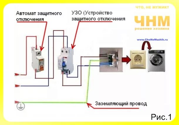 Будет ли работать дифавтомат без заземления, сможет ли он отключаться при утечке