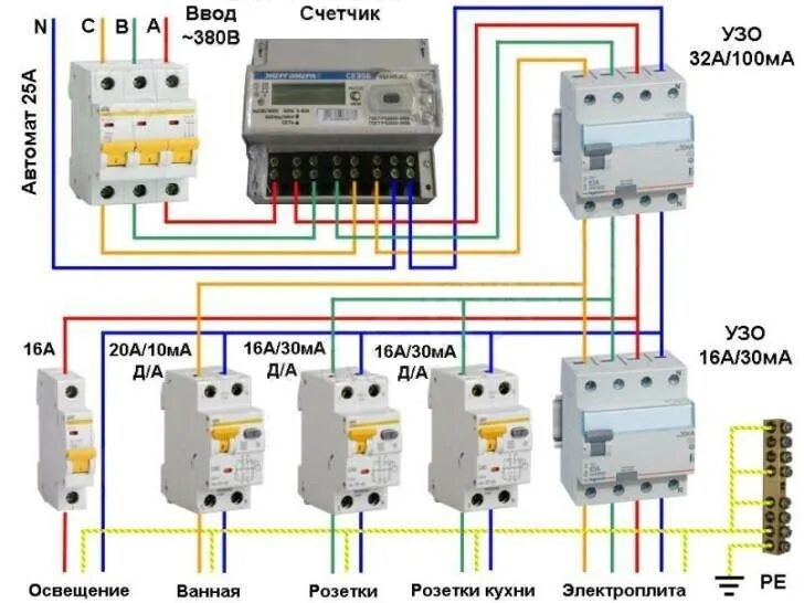 Подключение узо после счетчика Узо 380 вольт фото - DelaDom.ru