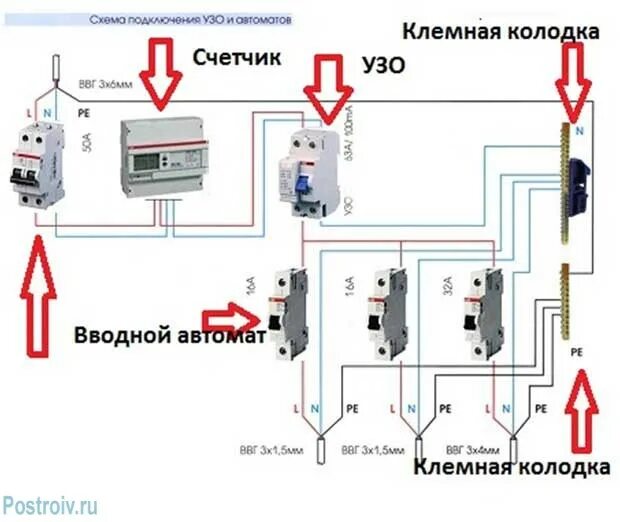 Подключение узо после вводного автомата Что такое устройство защиты узо. Как подключить узо в квартире или доме. Схемы п