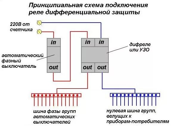 Подключение узо реле Принцип работы дифференциального автомата фото, видео - 38rosta.ru