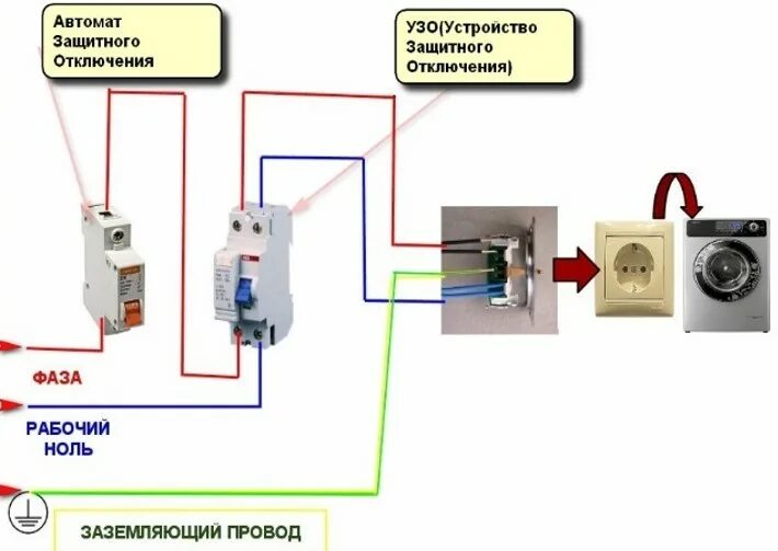 Подключение узо стиральной машине Какие розетки и выключатели лучше выбрать и купить для квартиры 220.PRO