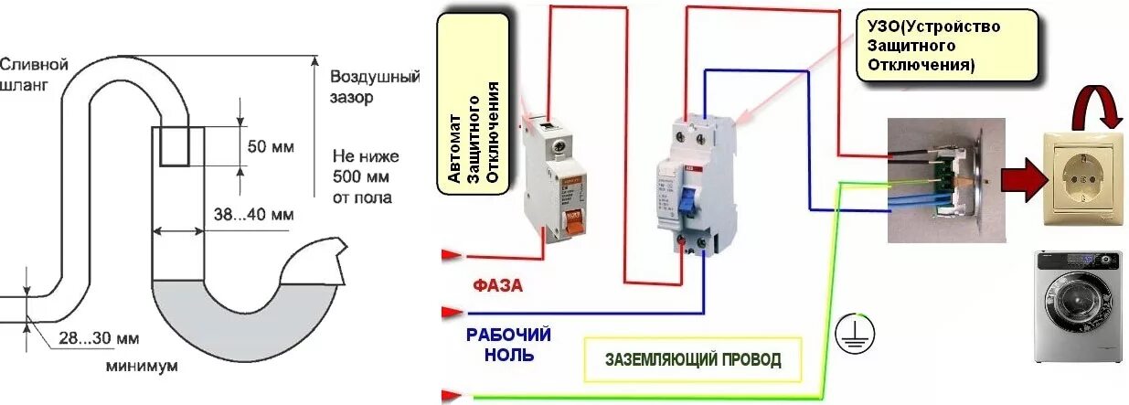 Подключение узо стиральной машине Выбивает узо стиральная фото - DelaDom.ru