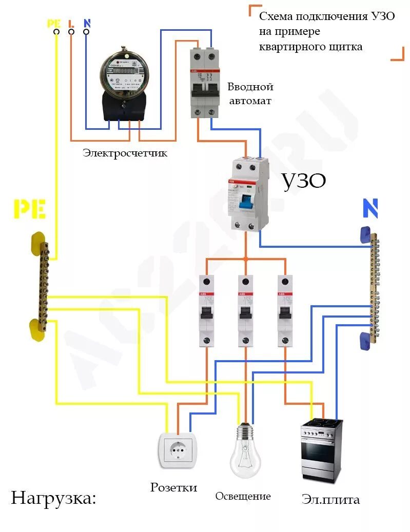 Подключение узо в доме без заземления Картинки СХЕМА ЭЛЕКТРОЩИТКА УЗО