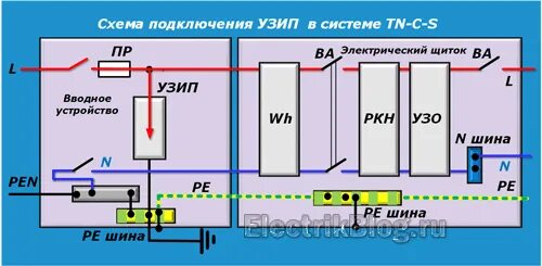 Подключение узо в системе tn c Применение УДТ (УЗО) в системах TN-C