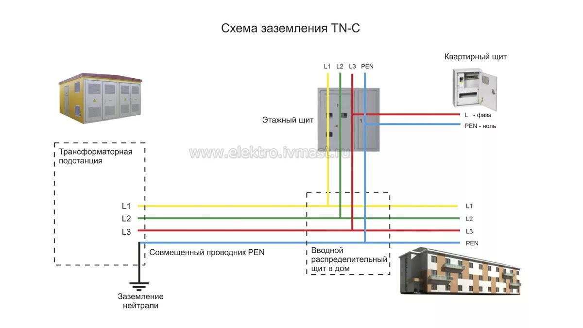 Подключение узо в системе tn c 3 фазы 1 ноль