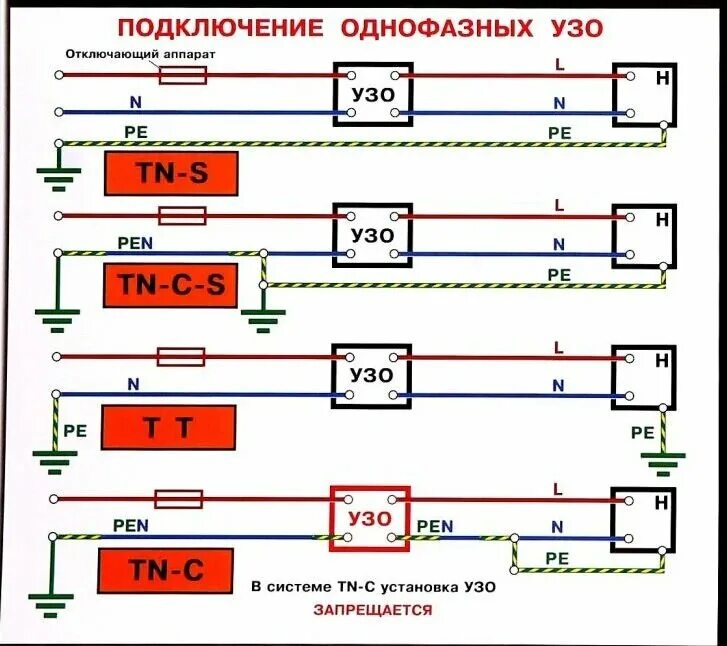 Подключение узо в системе tn c Почему нельзя ставить УЗО и дифавтоматы без заземления (TN-C) Electrotechnical L