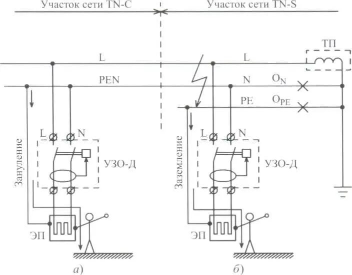 Подключение узо в системе tn c Применение УДТ (УЗО) в системах TN-C