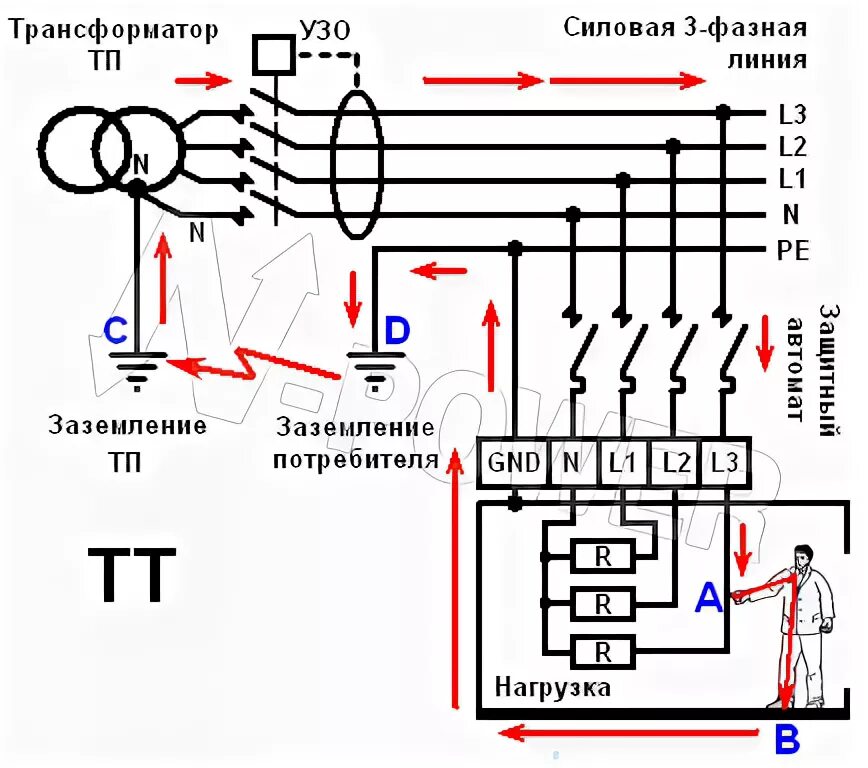 Подключение узо в системе tn c Системы защитного заземления TNC, TNCS, TNS, TT, IT