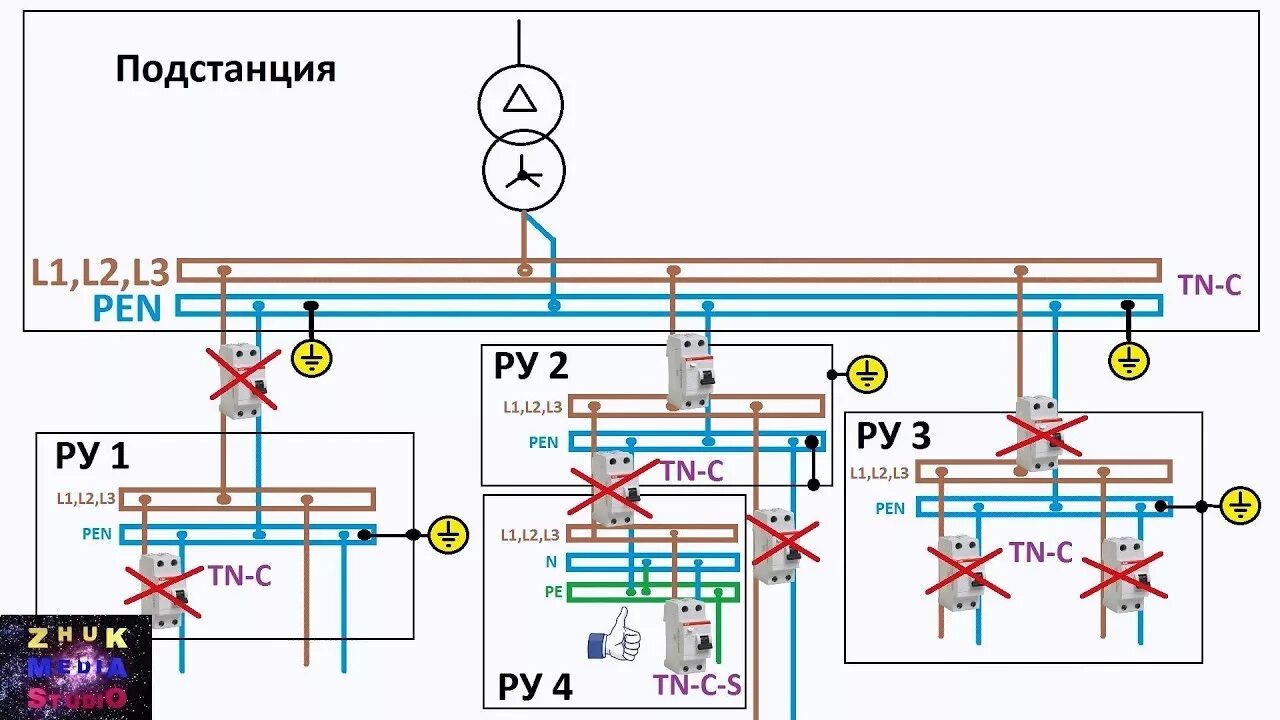 Подключение узо в системе tn c Почему нельзя ставить УЗО - YouTube