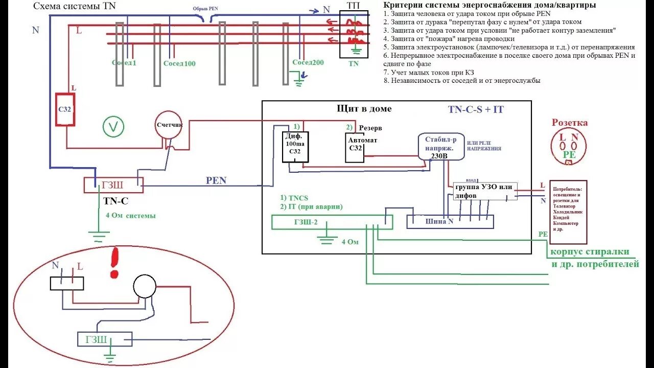 Подключение узо в системе tn c Обрыв PEN. Идеальная система заземления. (TN-C-S, TN-C, TT, IT) - YouTube
