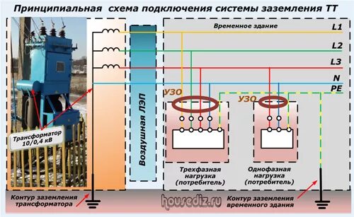 Подключение узо в системе tn c Электрическая безопасность дачи и частного дома (часть 2)