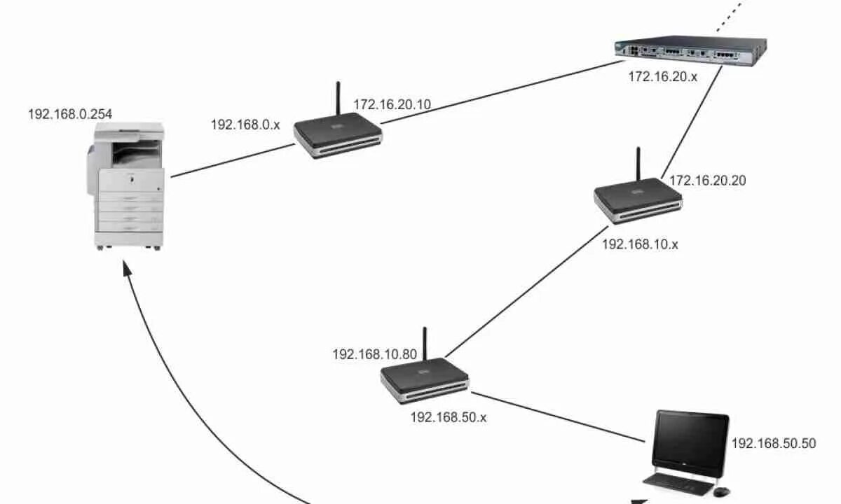 Замена SSD, установка и подключение в компьютере и ноутбуке Апгрейд центр HYPERP